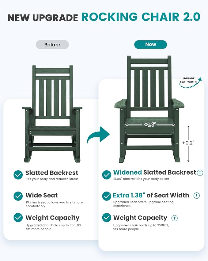 SERWALL Oversized Outdoor Rocking Chair Set of 2, HDPE Rocker - Image 5