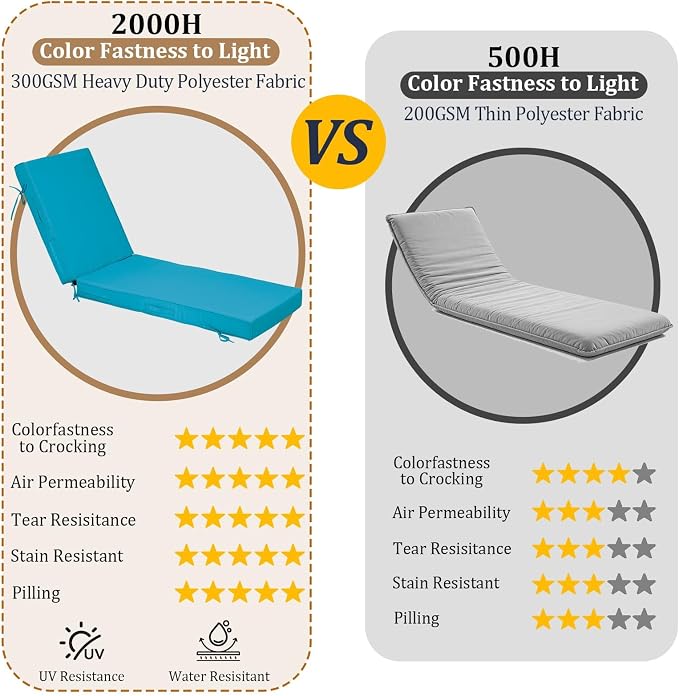 80x26x4in Lounge Cushions for Outdoor Furniture, Outdoor Lounge Chair Cushions - Image 3