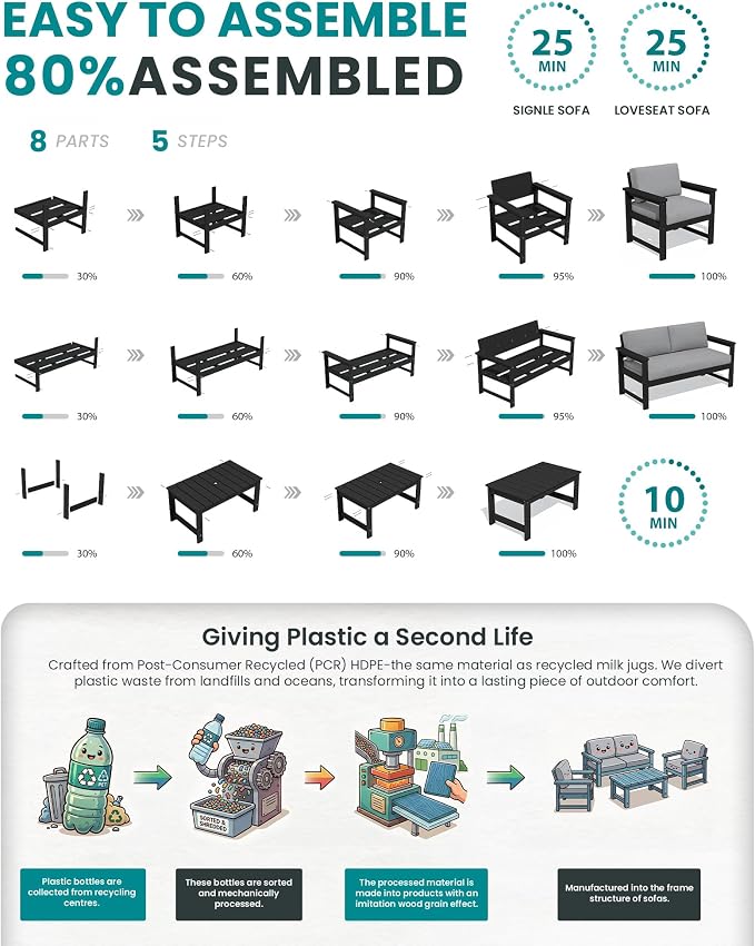 SERWALL 4 Pieces HDPE Outdoor Sofa Set - Image 7