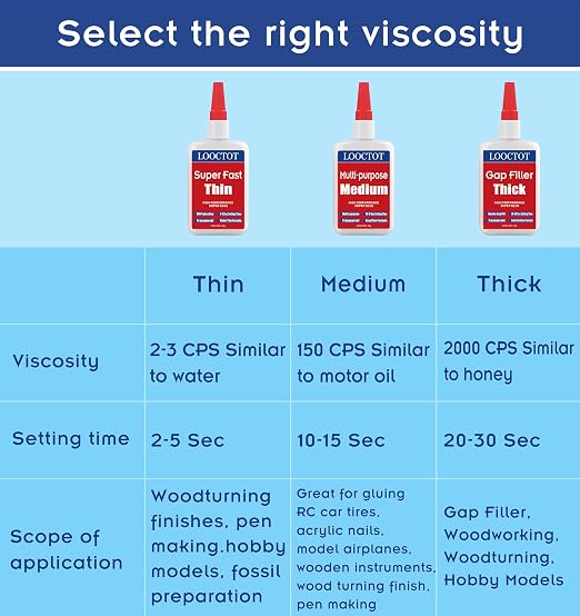 LOOCTOT 60g Medium CA Glue Premium Adhesive. All Purpose, Quick Drying Super - Image 7