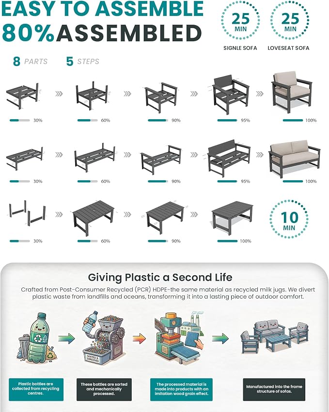 SERWALL 5 Pieces HDPE Outdoor Sofa Set - Image 6
